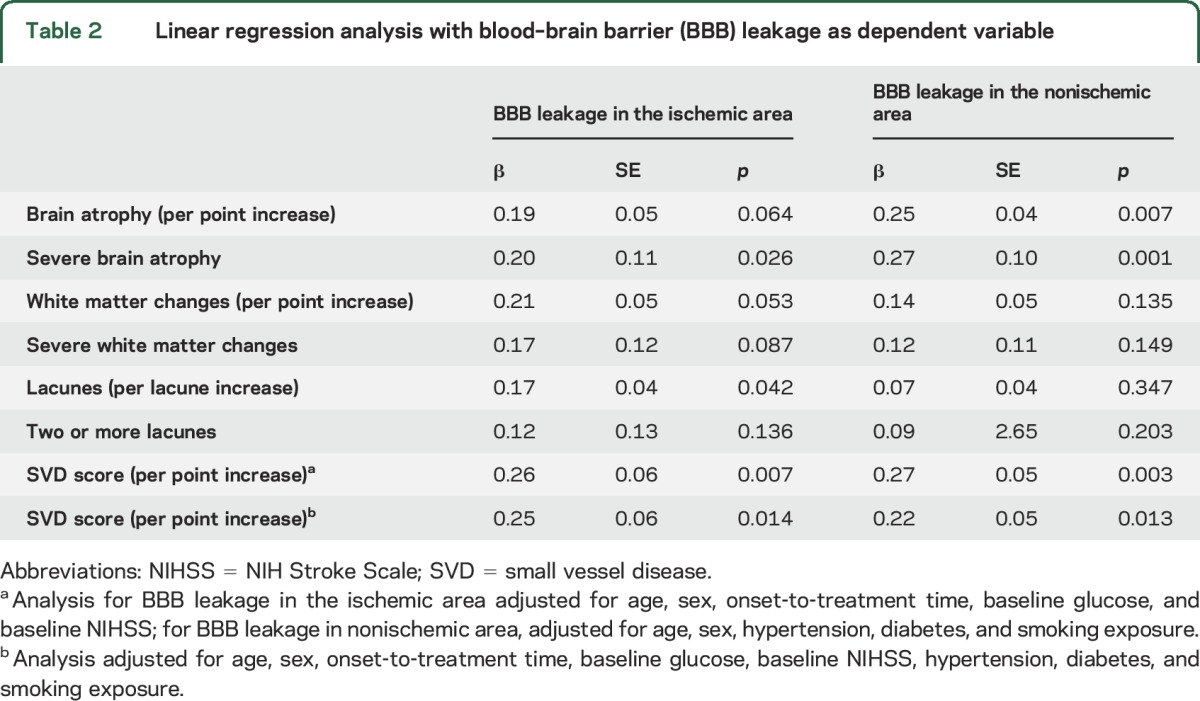 graphic file with name NEUROLOGY2016790741TT2.jpg