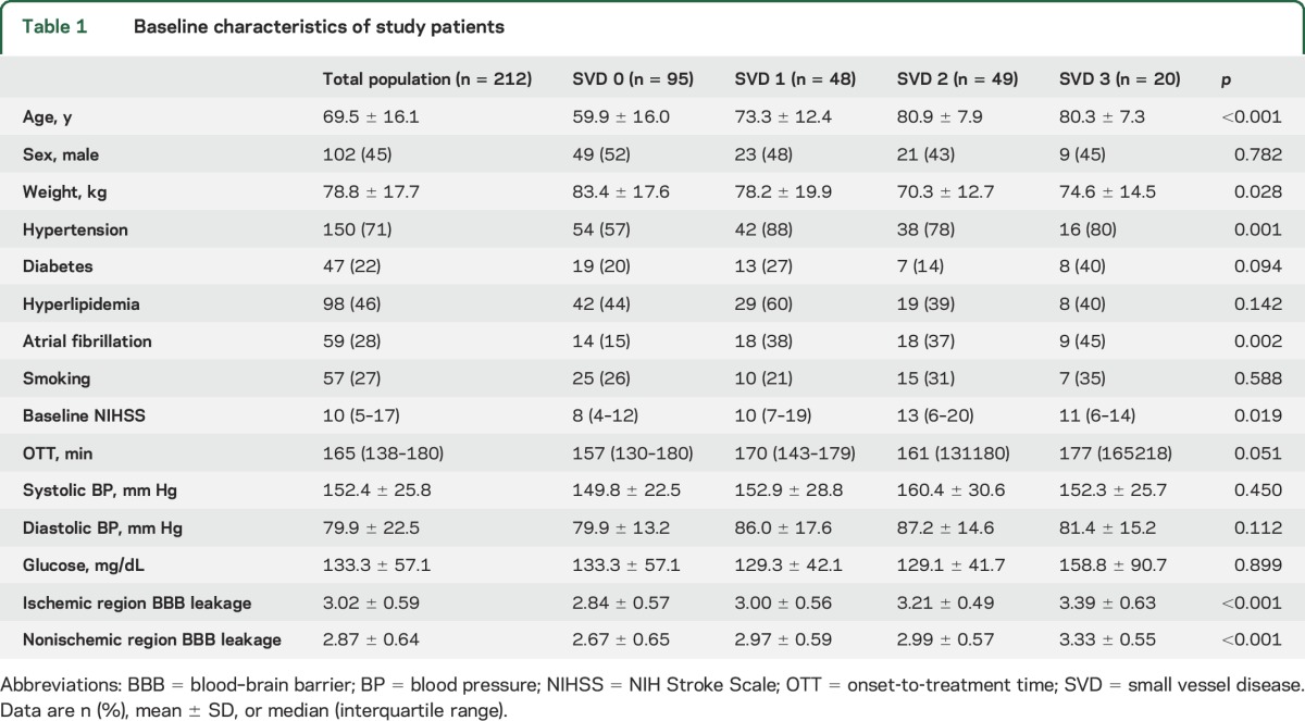 graphic file with name NEUROLOGY2016790741TT1.jpg