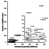 Figure 1 -