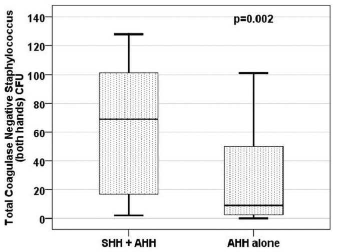 Figure 1 —