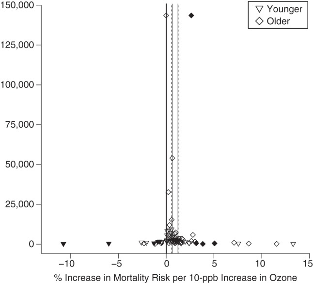 Figure 5.