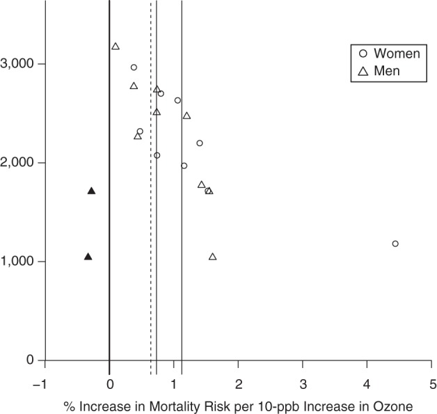 Figure 2.