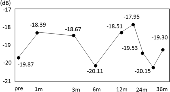 Fig. 3