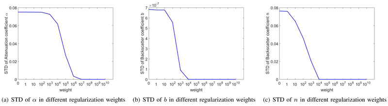 Fig. 9.