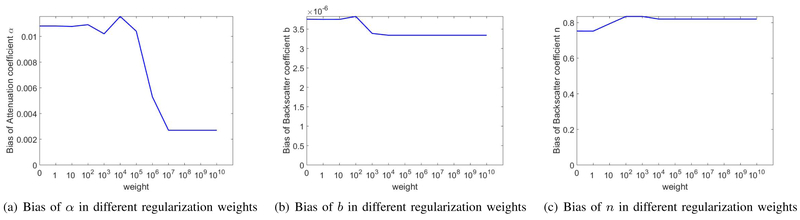 Fig. 8.