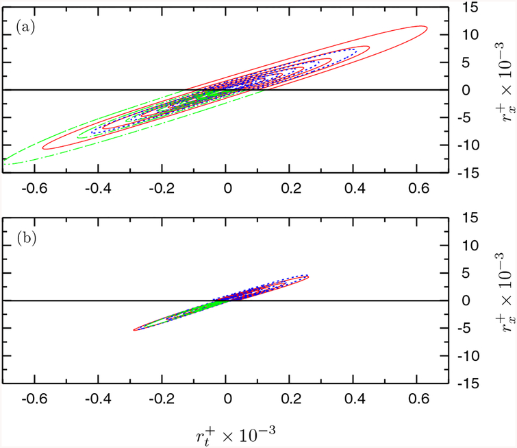 FIG. 8.