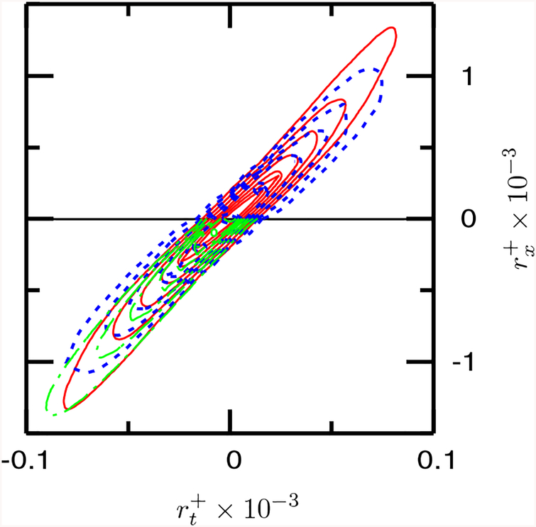 FIG. 7.