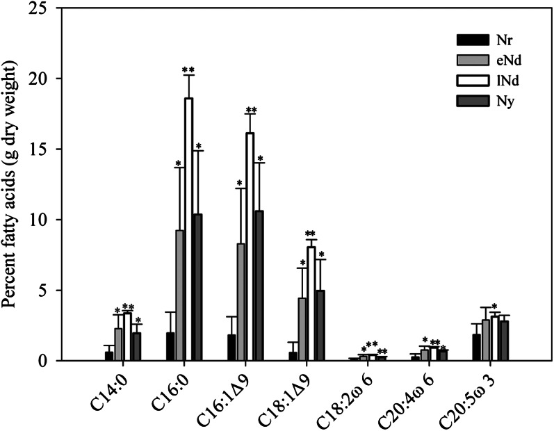 Figure 9.