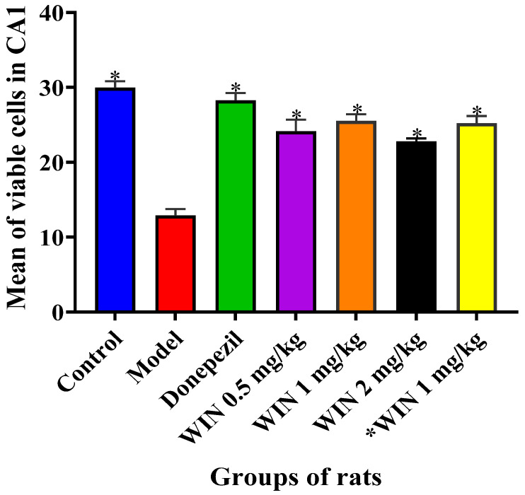 Figure 5