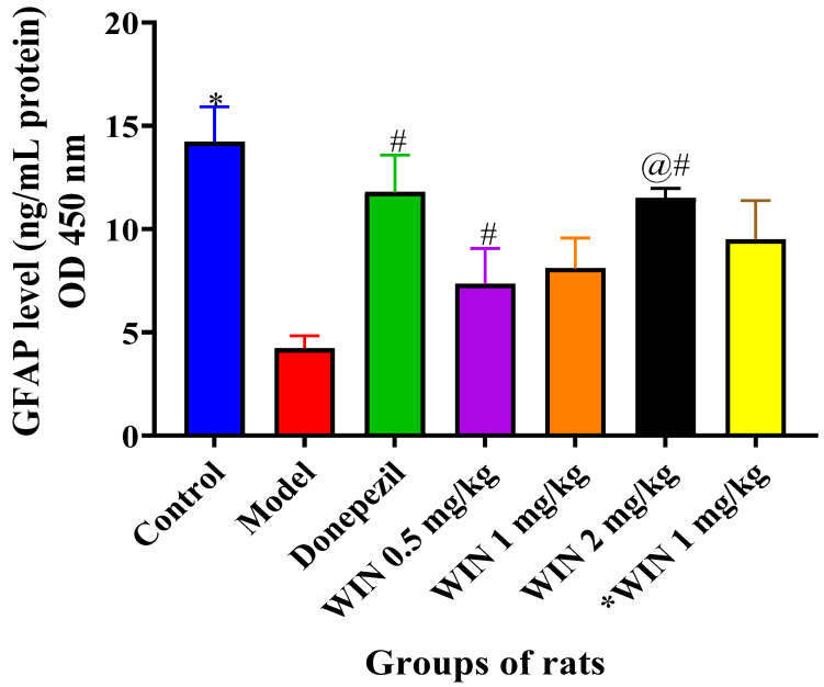 Figure 10