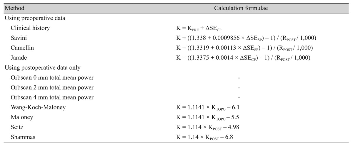 graphic file with name kjo-31-479-i001.jpg