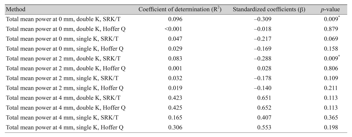 graphic file with name kjo-31-479-i004.jpg