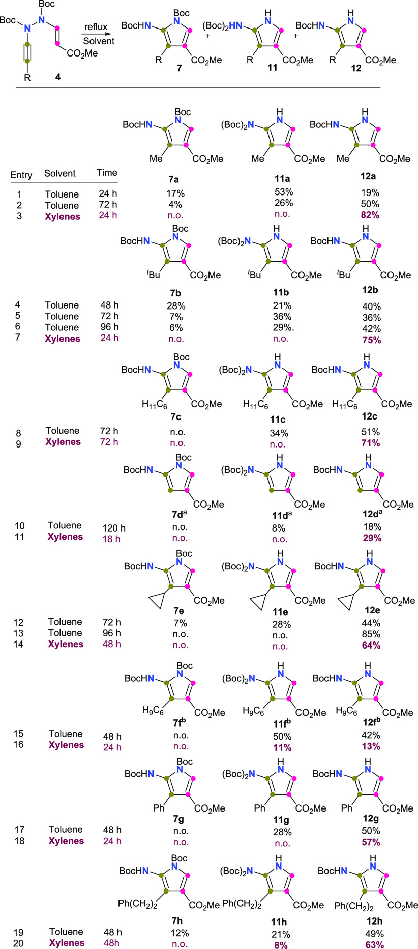 Scheme 3