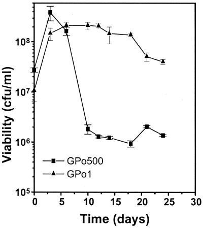 FIG. 1