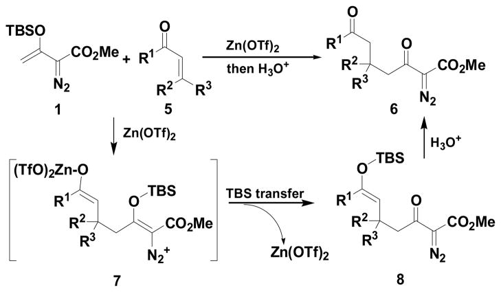 Scheme 2