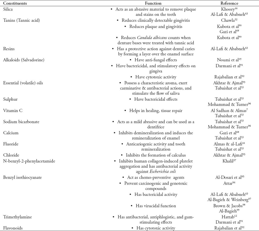 graphic file with name SaudiMedJ-36-530-g003.jpg