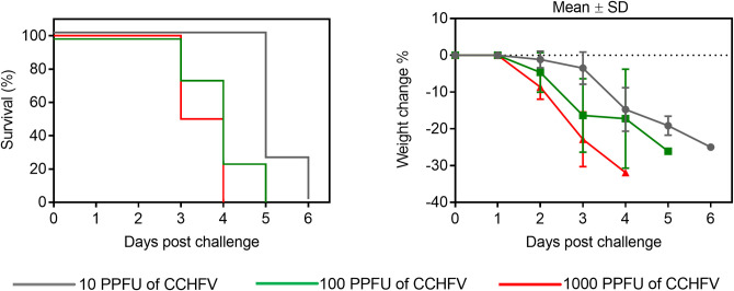 Fig 5