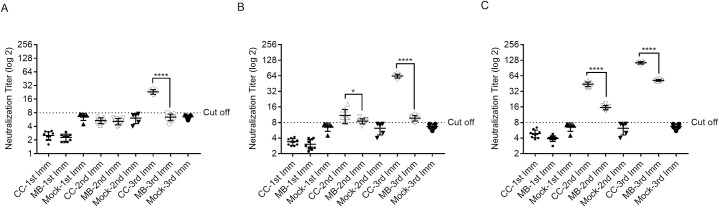 Fig 3