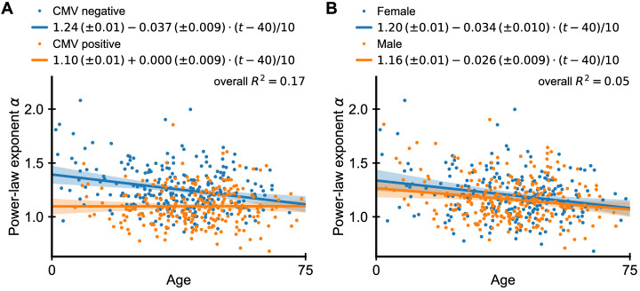 Figure 1—figure supplement 4.