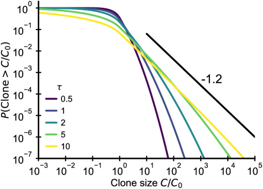 Figure 6.