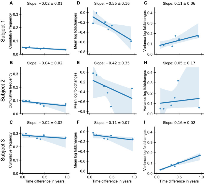 Figure 4—figure supplement 2.