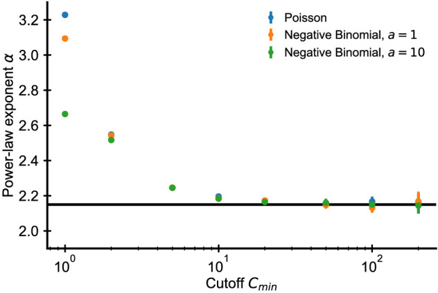 Appendix 1—figure 1.