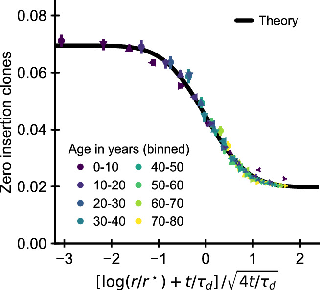 Figure 4—figure supplement 3.