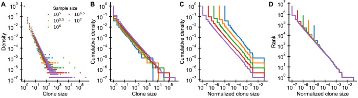 Appendix 1—figure 3.