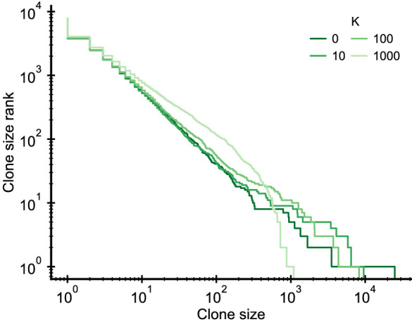 Figure 2—figure supplement 2.