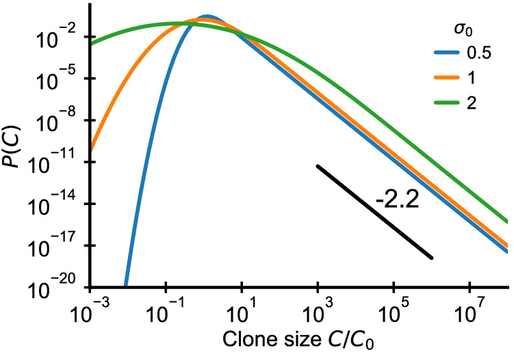 Figure 2—figure supplement 1.