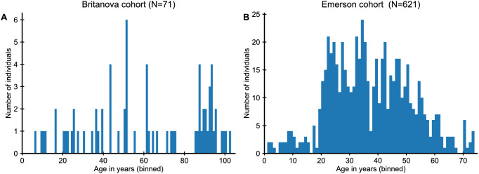 Figure 1—figure supplement 1.