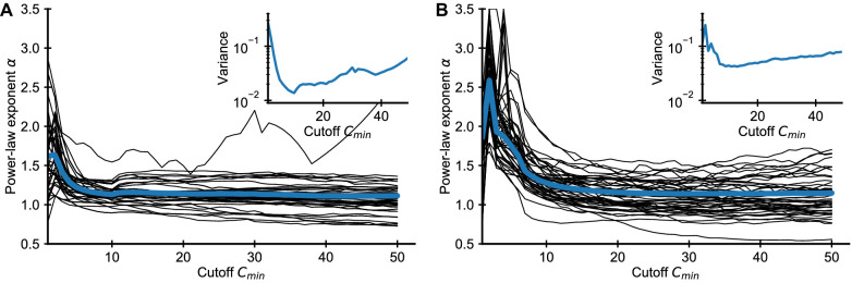 Appendix 1—figure 2.