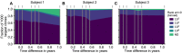 Figure 4—figure supplement 1.