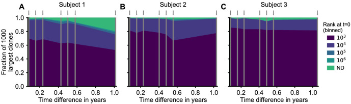 Figure 4—figure supplement 1.