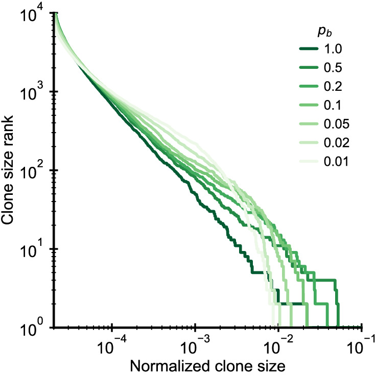 Figure 2—figure supplement 3.