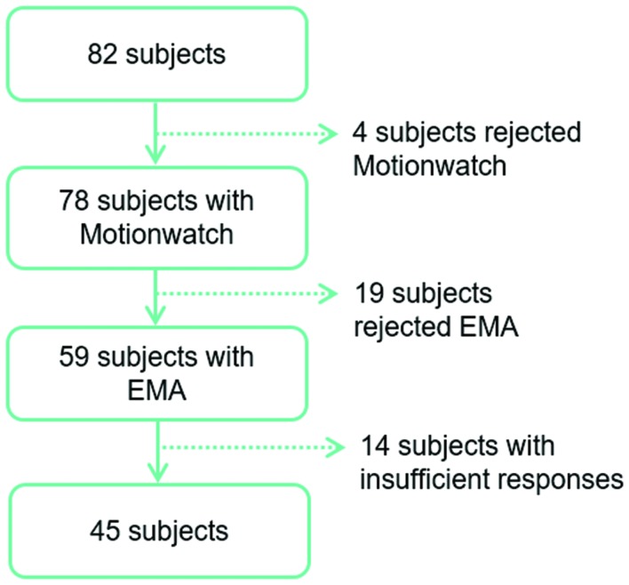 FIGURE 1