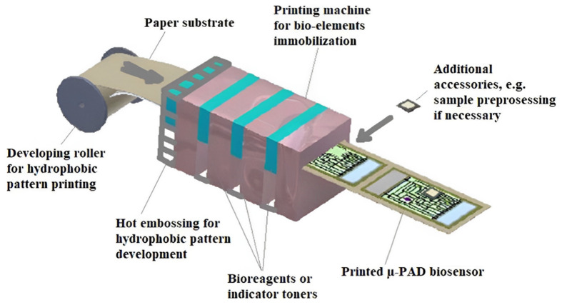 Figure 10