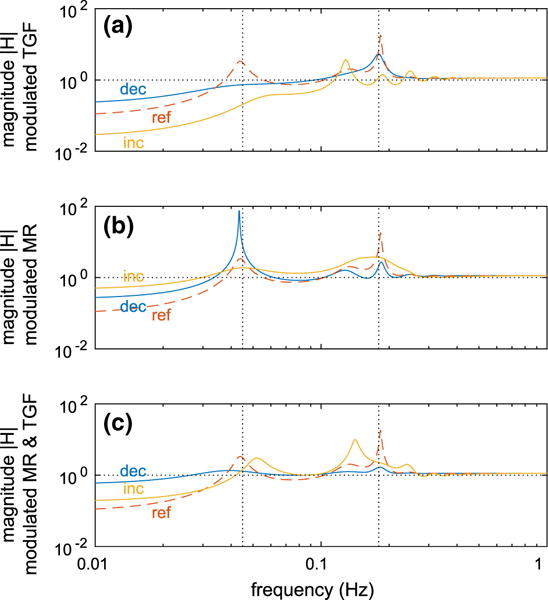 Fig. 12