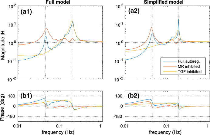 Fig. 11