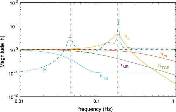 Fig. 8