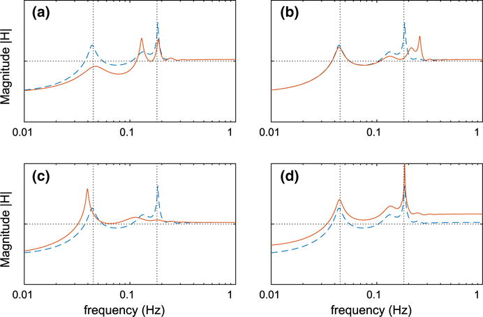 Fig. 9