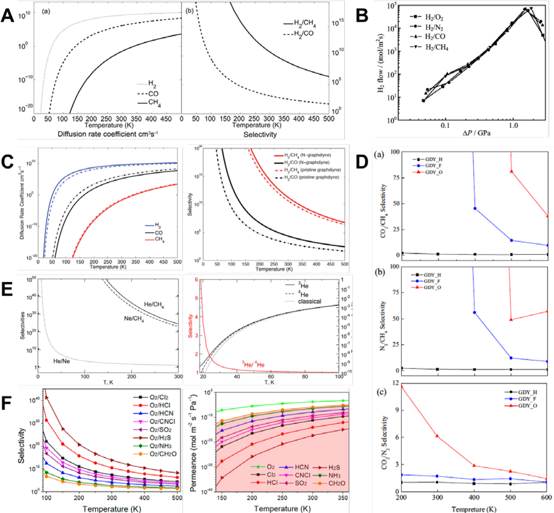 Figure 11.