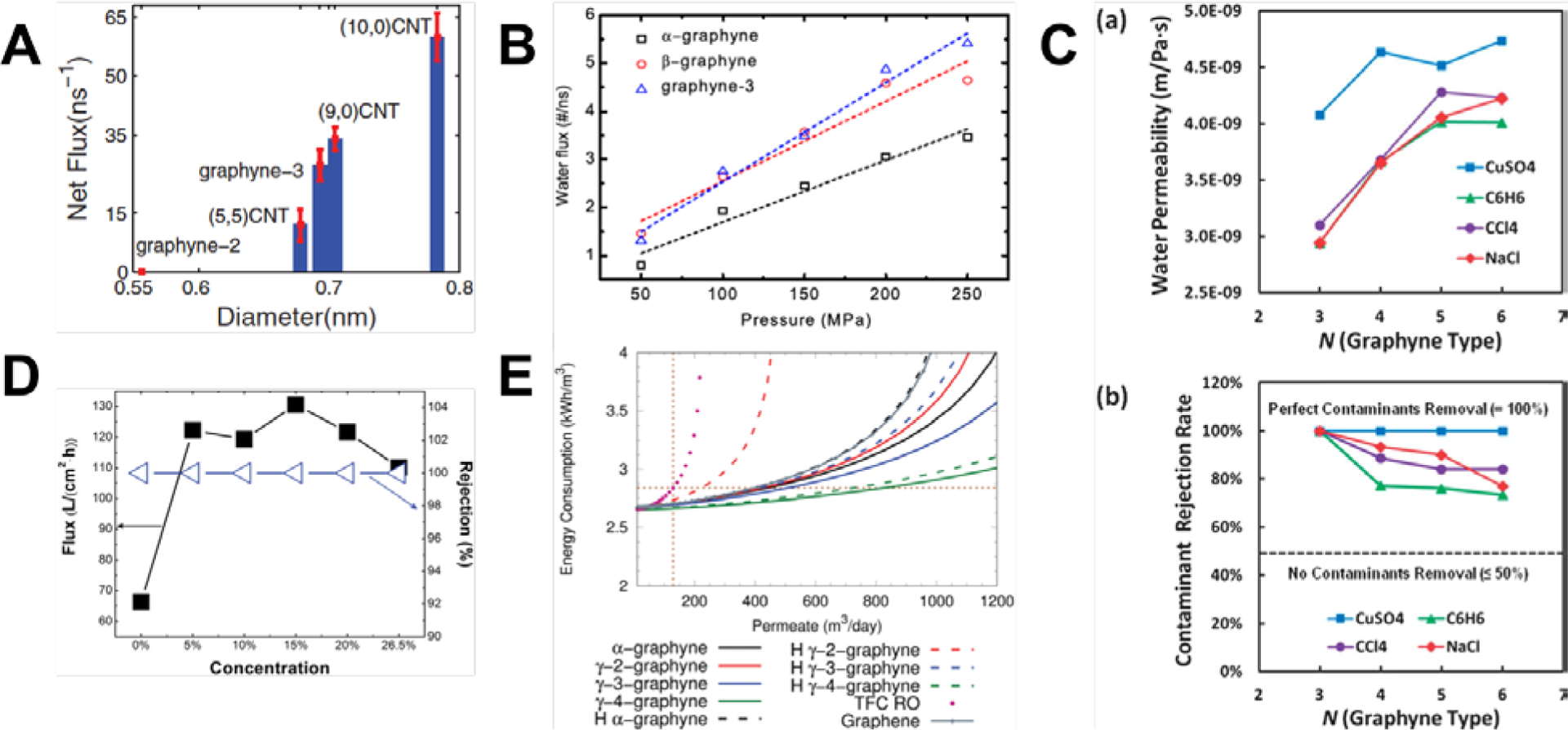 Figure 12.