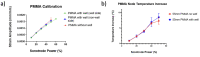 Fig 14