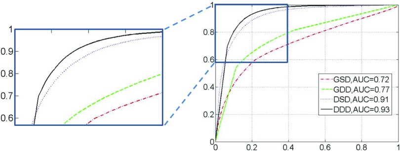 FIG. 8.