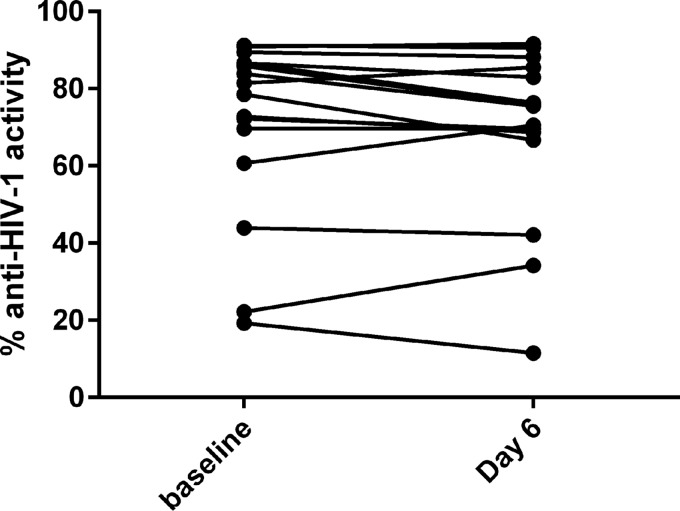 FIG 1