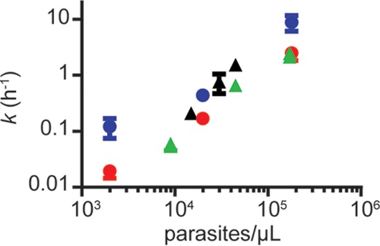 FIG 3