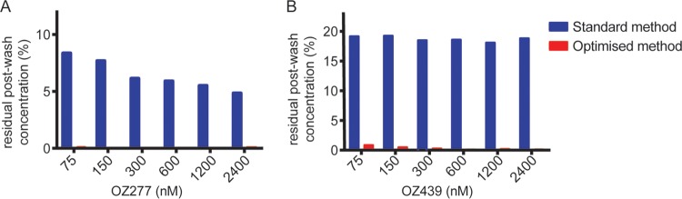 FIG 1