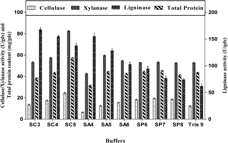 Figure 6