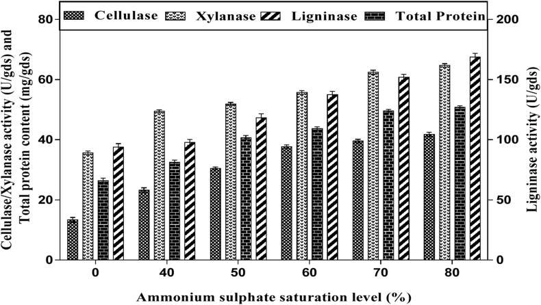 Figure 5